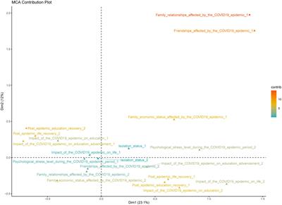 Non-suicidal self-injury among youth students during COVID-19 pandemic: the role of psychological factors in Jingzhou, China